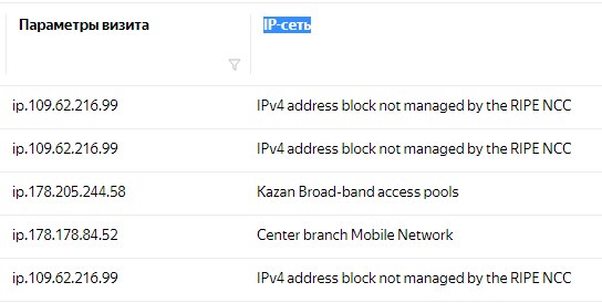 IPv4 address block not managed by the RIPE NCC